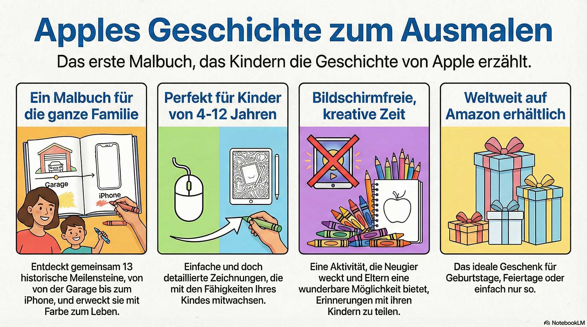 Infografik - Apples Geschichte zum Ausmalen: Ein Malbuch für die ganze Familie, perfekt für Kinder von 4-12 Jahren, bildschirmfreie kreative Zeit, weltweit auf Amazon erhältlich