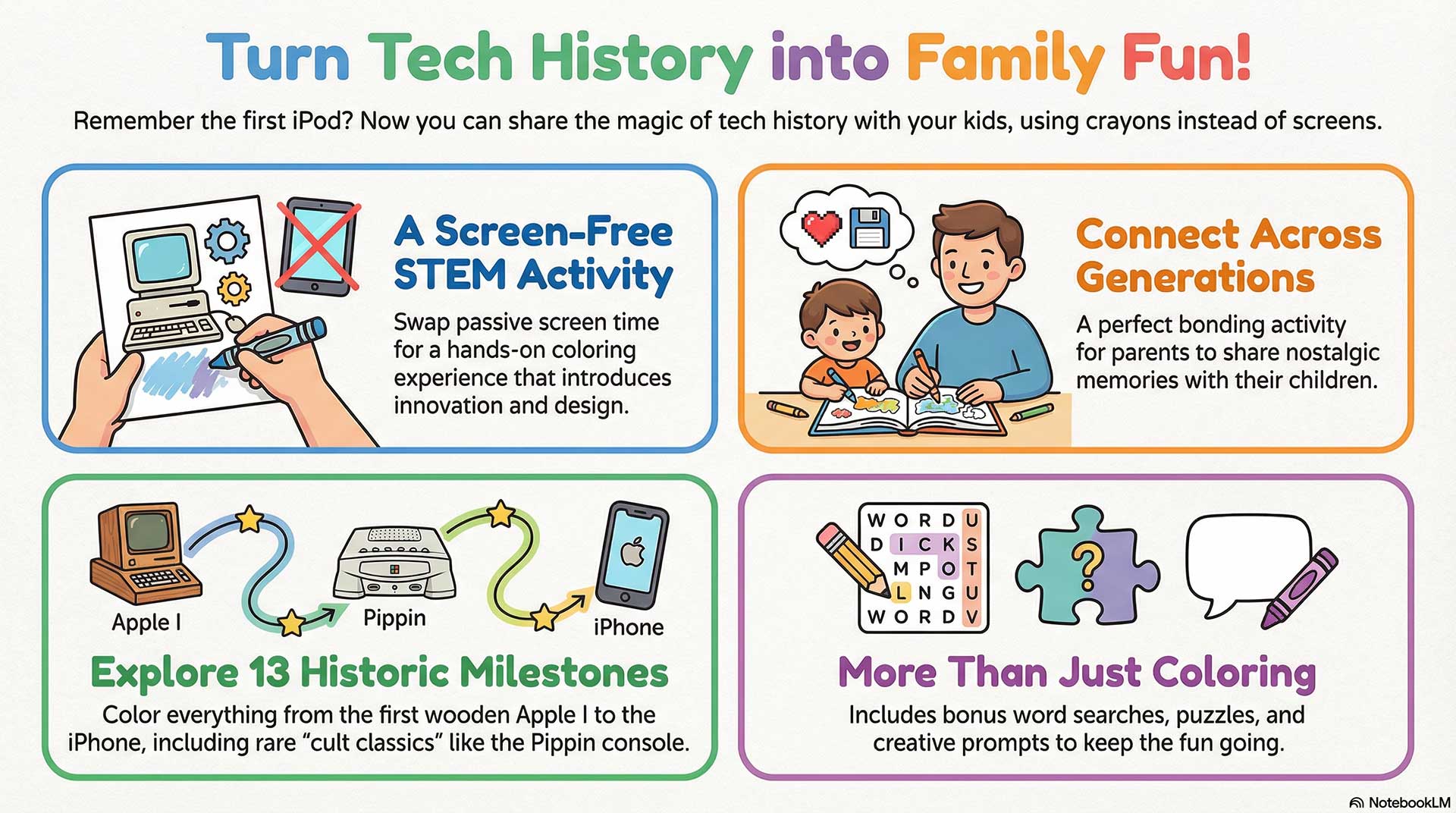 Turn Tech History into Family Fun - The Adventures of Cupertino Features